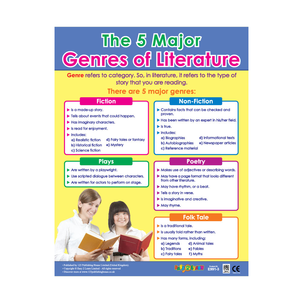 The 5 Major Genres of Literature - Wall Chart in English