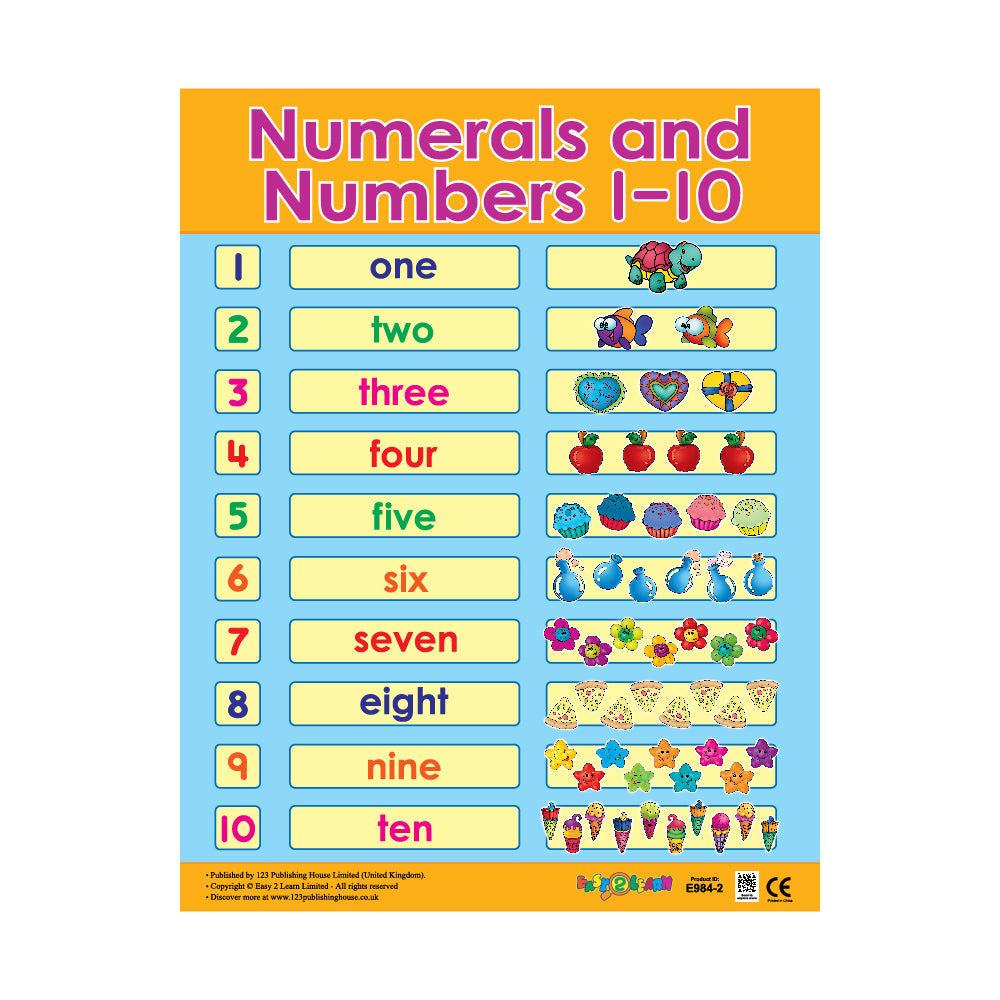 Numerals and Numbers 1-10 - Wall Chart in English