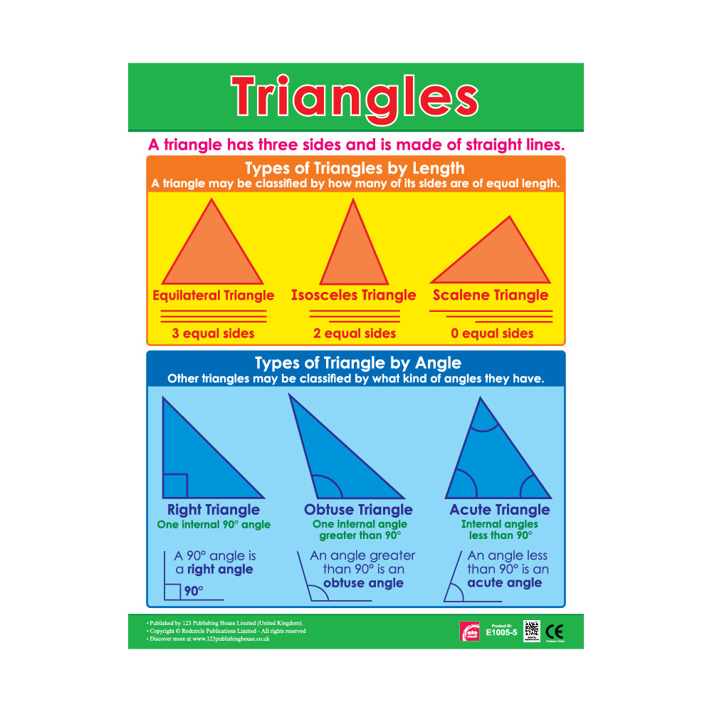 Geometric Essentials (6 Wall Charts) - Educational Wall Chart Pack in English