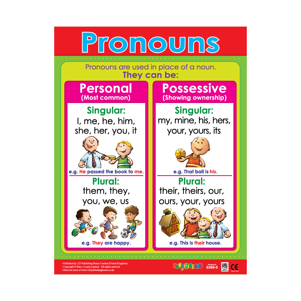 Pronouns - Wall Chart in English