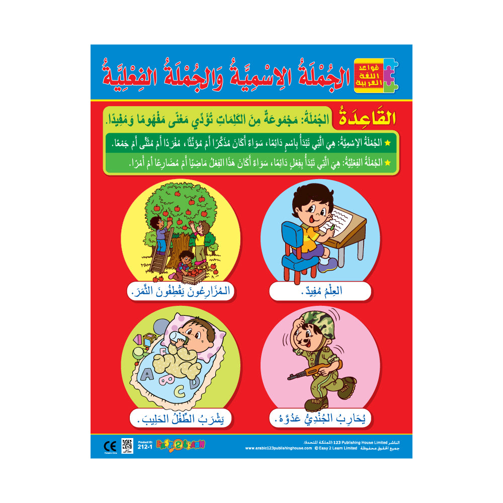 Sentences & Verbs (6 Wall Charts) - Educational Wall Chart Pack in Arabic