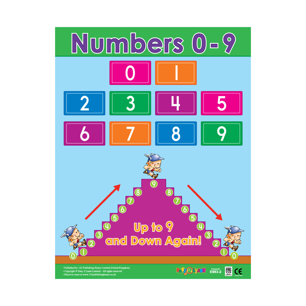 Numbers 0-9 - Wall Chart in English