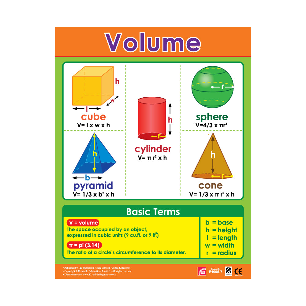 Volume Meter Chart Volume - Wall Chart in English