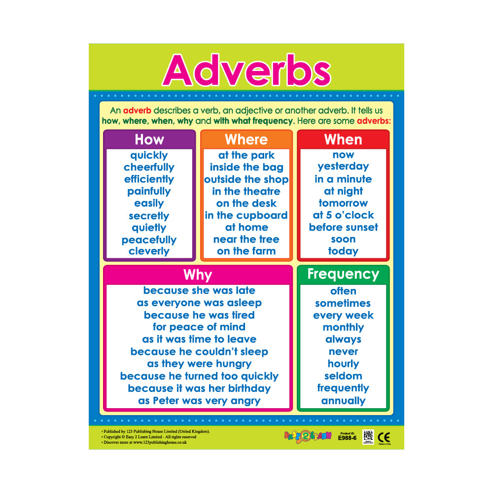 Adverbs - Wall Chart in English