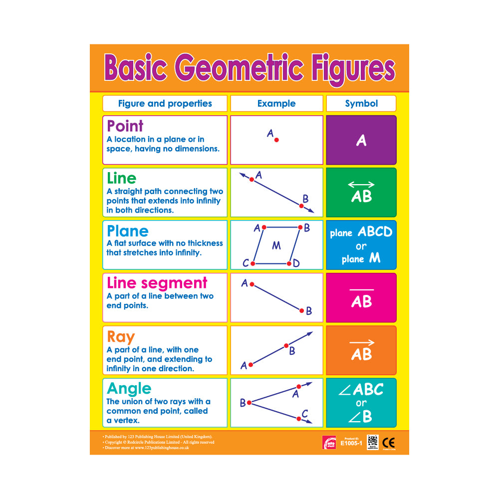 Geometric Essentials (6 Wall Charts) - Educational Wall Chart Pack in English