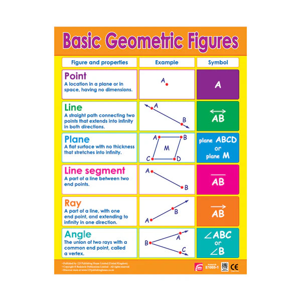 Geometry Basic Elements Chart Basic Geometric Figures - Wall Chart in English