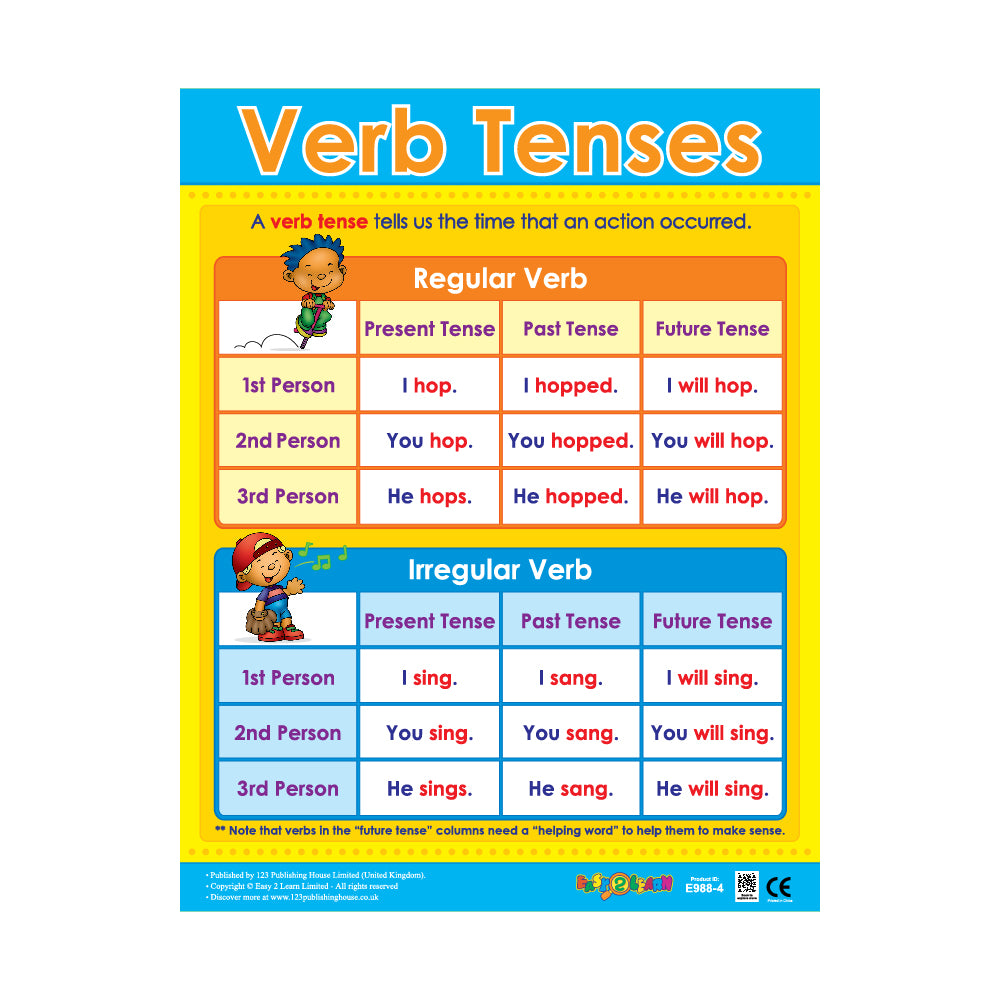 Verb Tenses - Wall Chart in English