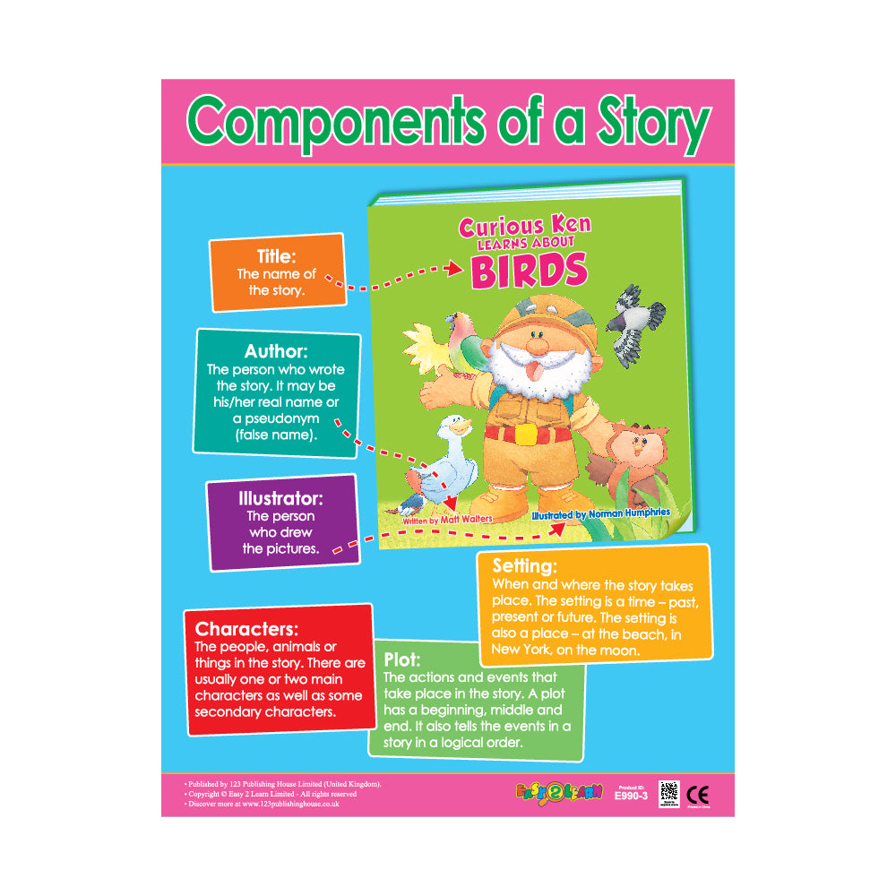 Components of a Story - Wall Chart in English