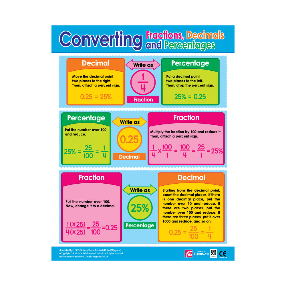 Converting Fractions, Decimals and Percentage  - Wall Chart in English