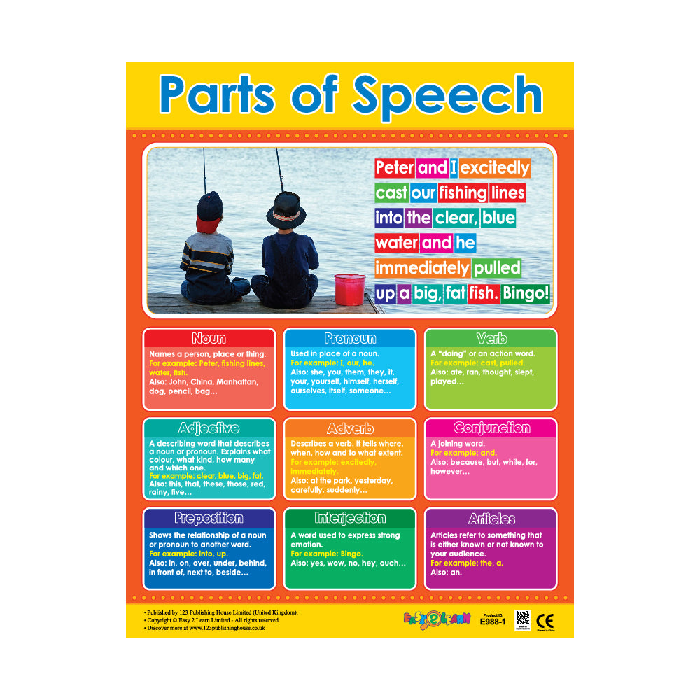 Parts of Speech (6 Wall Charts) - Educational Wall Chart Pack in English