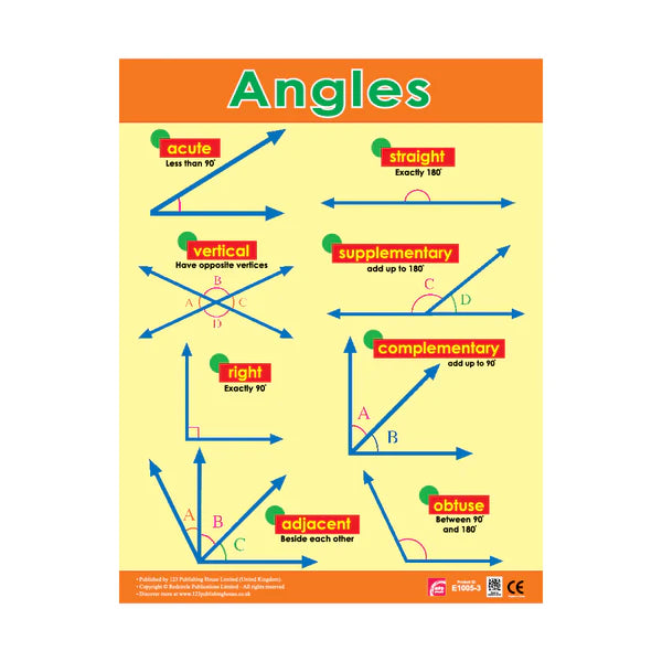 Angles - Wall Chart in English