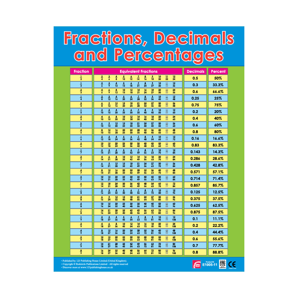 Fractions, Decimals and Percentage  - Wall Chart in English