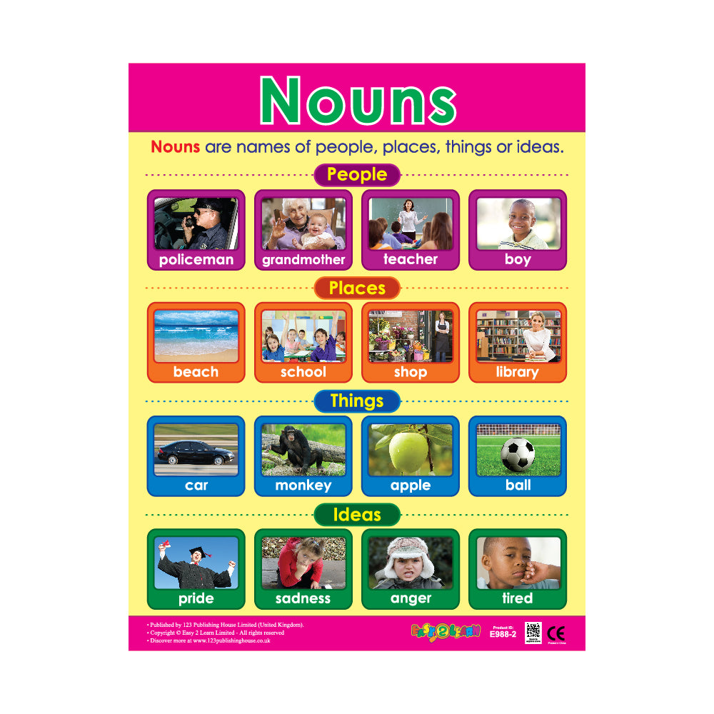 Parts of Speech (6 Wall Charts) - Educational Wall Chart Pack in English