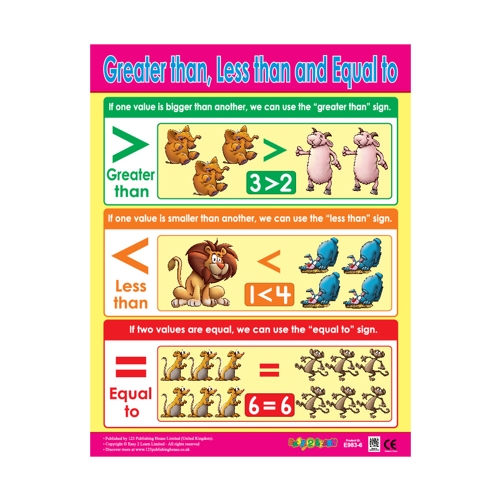 Early Maths (6 Wall Charts) - Educational Wall Chart Pack in English