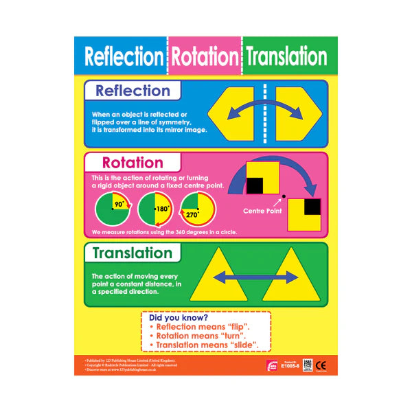 Reflection, Rotation & Translation - Wall Chart in English